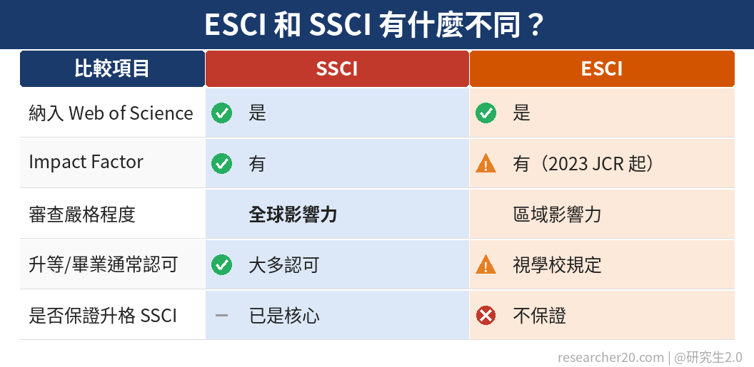 ESCI vs SSCI 比較表