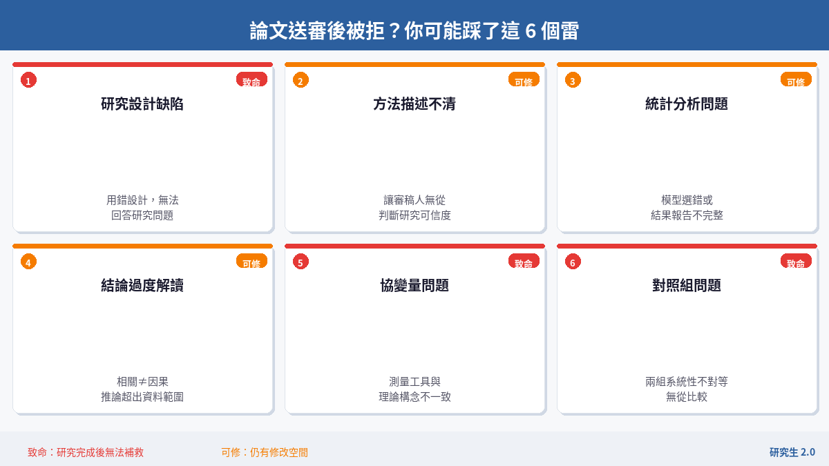 論文送審後被拒？六大拒稿原因一覽