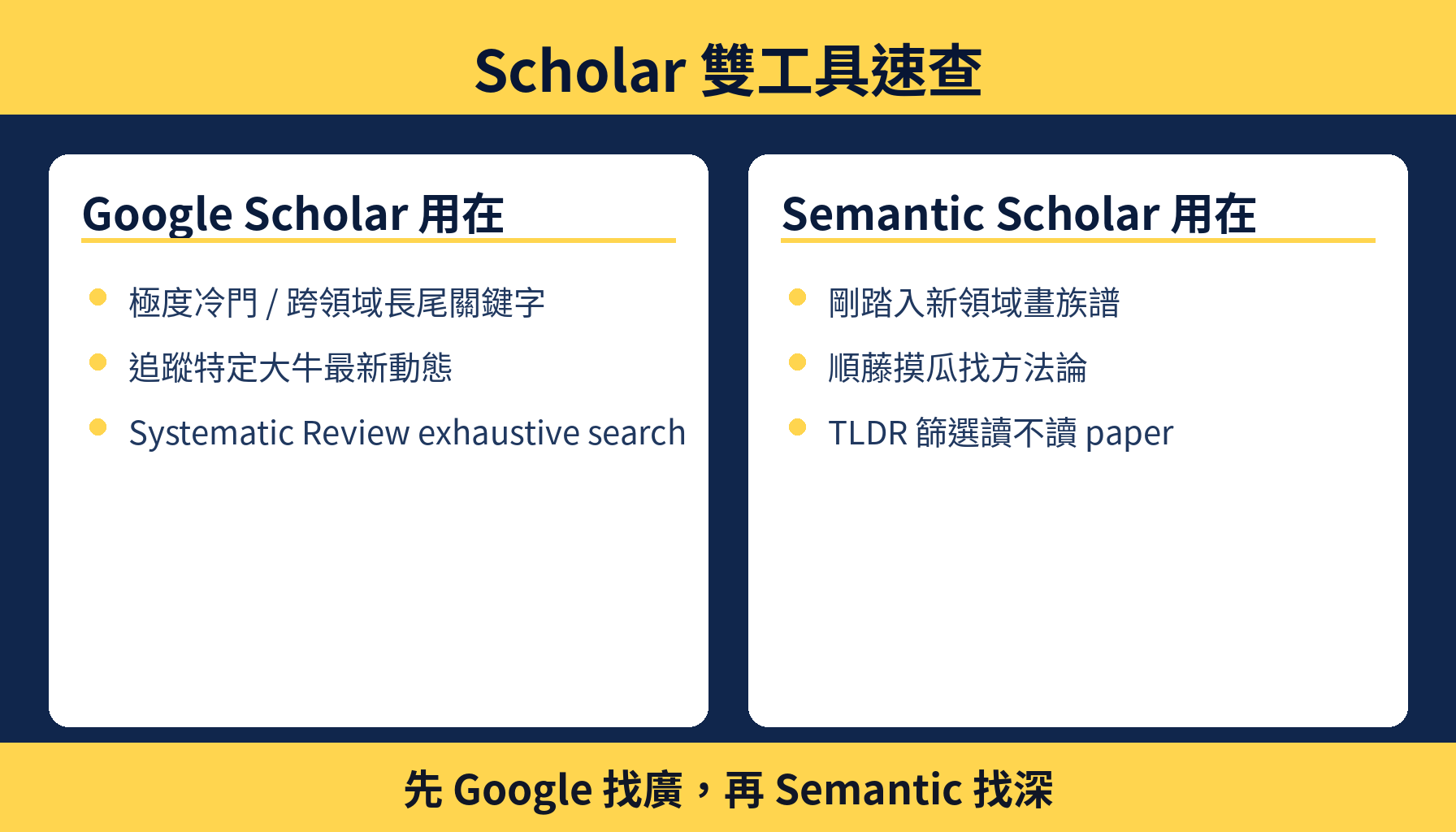 Google Scholar 跟 Semantic Scholar 雙工具速查 infographic