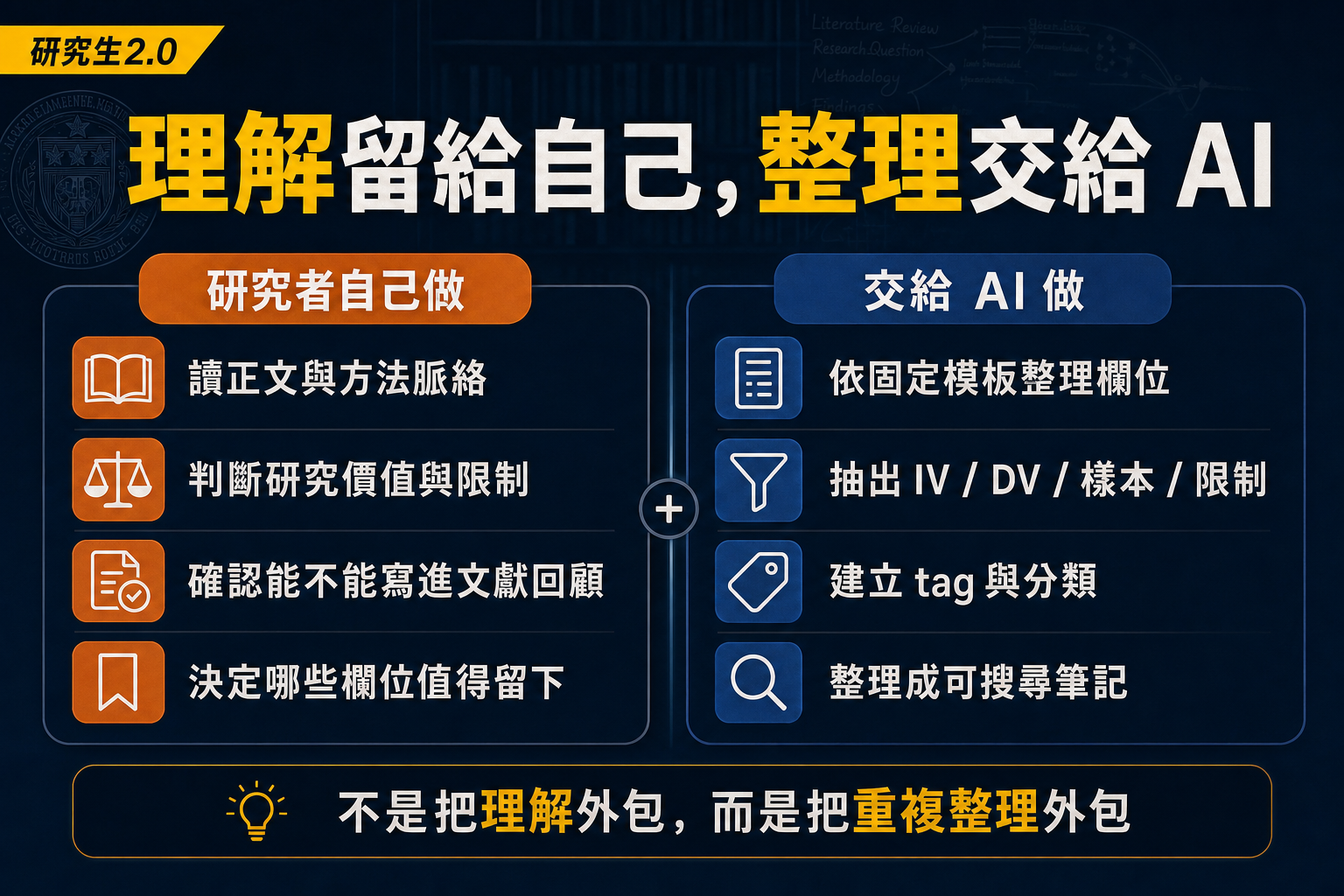 研究者做文獻筆記，真正該外包給 AI 的不是理解，而是整理 — 1